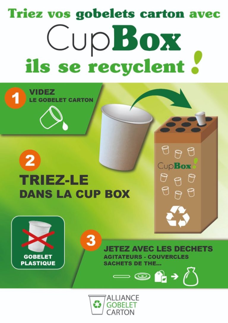 Composition d'un gobelet en carton jetable recyclable par Coffee